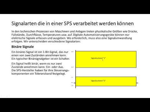 Grundlagen der SPS-Technik
