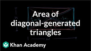 Area of Diagonal Generated Triangles of Rectangle are Equal