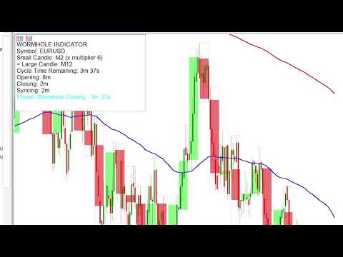 Video M5 Wormhole Scalper Indicator