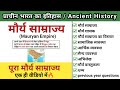 मौर्य साम्राज्य मौर्य काल का इतिहास Maur