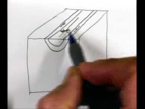 Completing Structural Block Diagrams - Video Clip