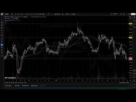 A Few Stock Charts - 03/21/25(2)_9 BAC,BLK,CNA,HD,LVS,RGEN,TKO,TPL