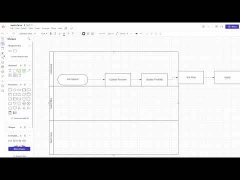 Swimlane Diagrams | Vibepedia