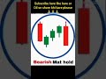 Bearish Mat Hold Candlestick Pattern Hindi Candlestick Pattern Forex Bearish Mat Hold Expilend
