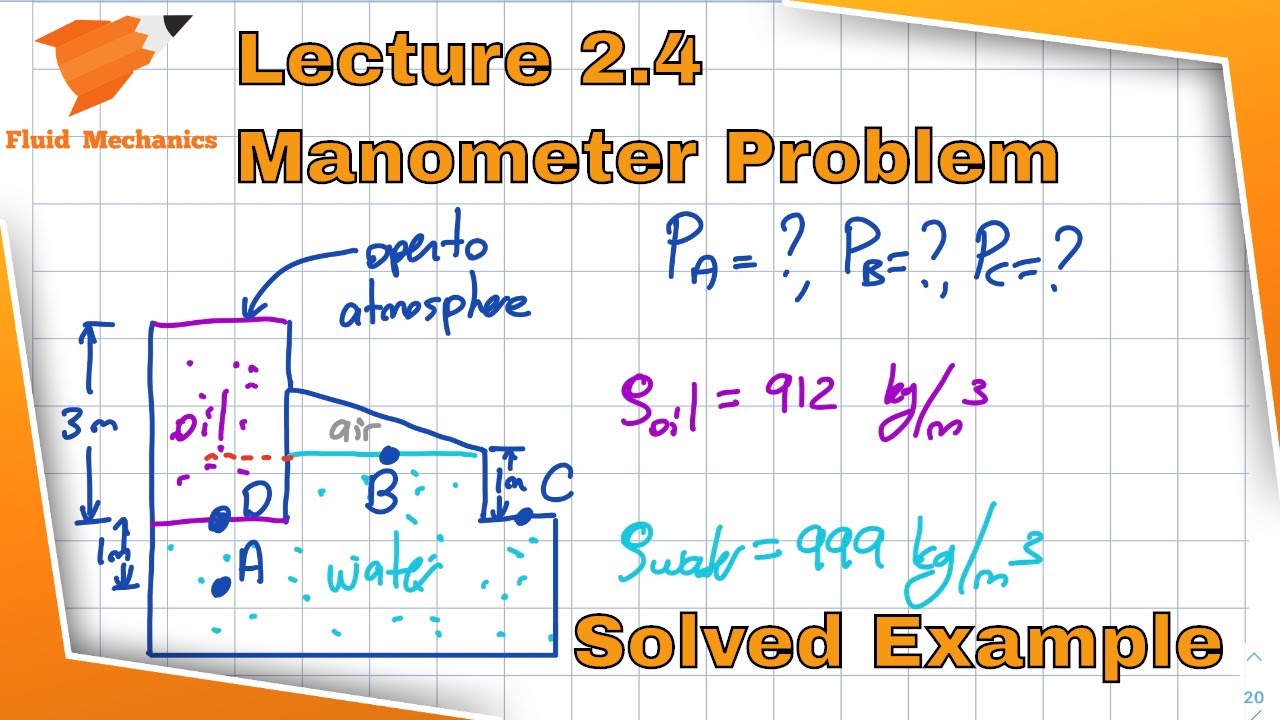 Thermo 1.9/ Fluid Mechanics 2.4 - Pressure Calculation for Various Points in Immersion