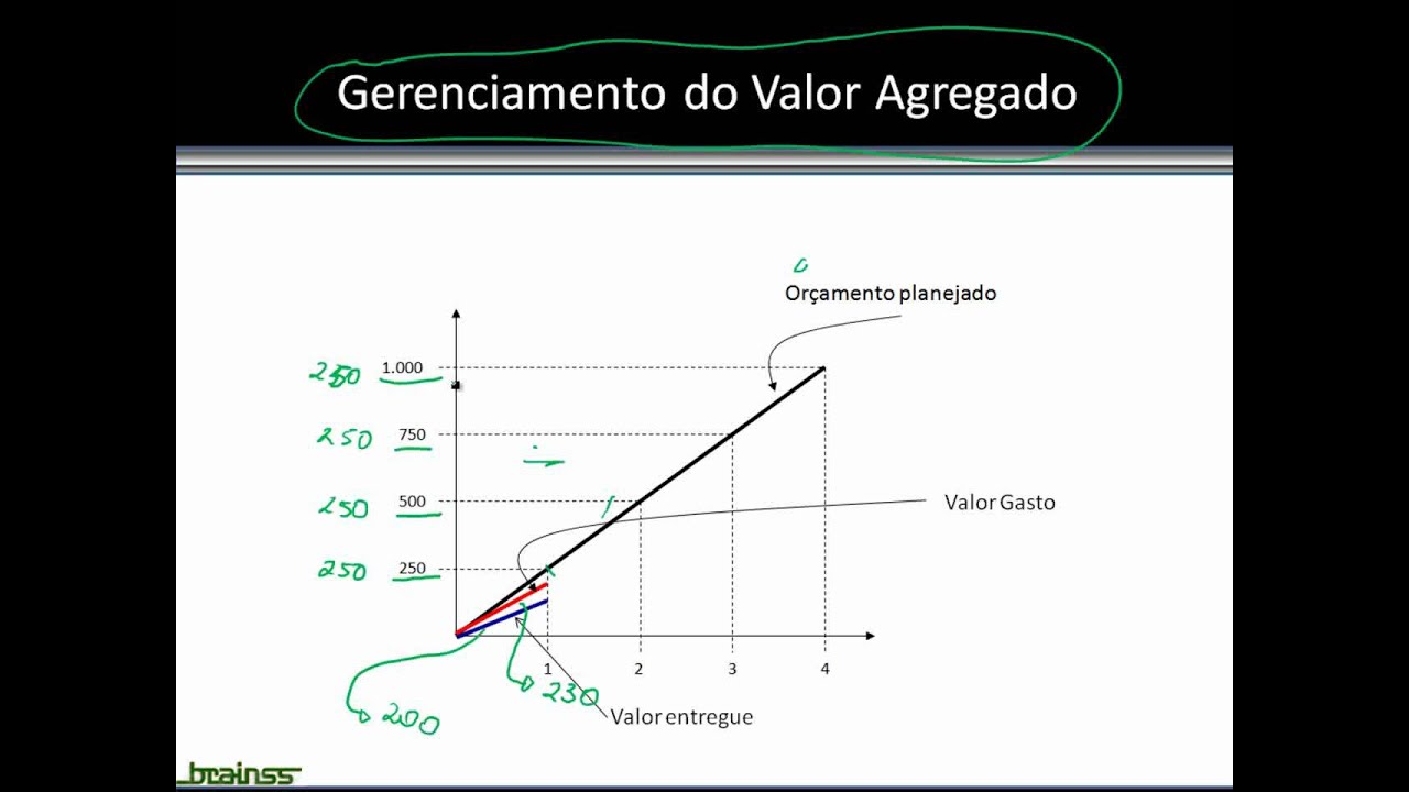 ValorAgregado - Introdução