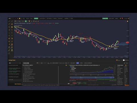 Introduction to Trading Bots on TrendSpider