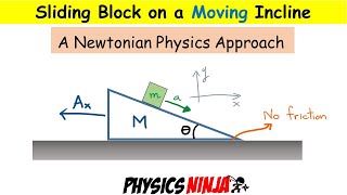 Sliding Block on a Moving Inclined Plane
