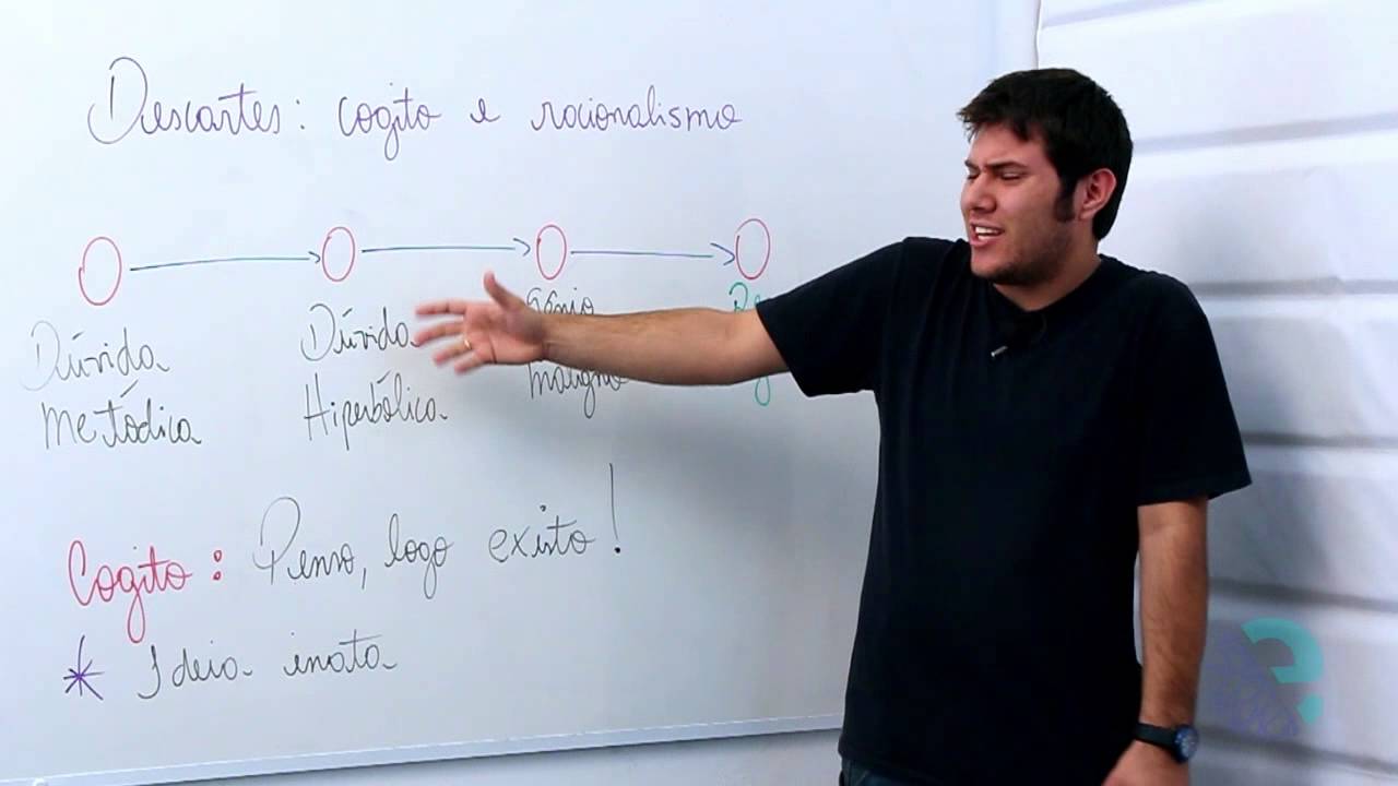 Descartes: cogito e racionalismo