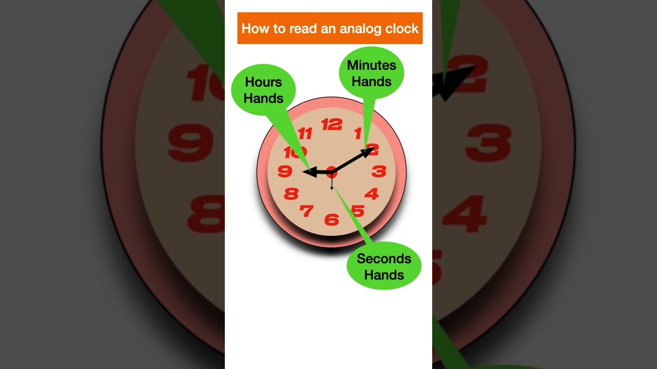 Analog clock - Hour hand, minute hand, seconds hand #english #kidsmath #mathematics