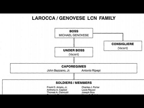 Pittsburgh Crime Family Bosses Timeline (1886-2021) #pittsburghcrimefamily #mafia #organizedcrime