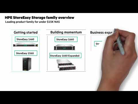 HPE NAS Store Easy 1660