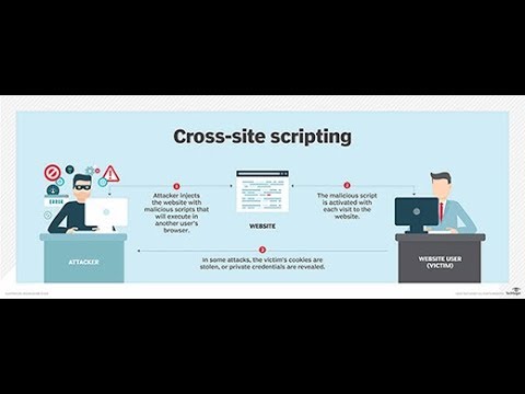 [WEB Based] How To Find Cross-site-scripting in a Website Manually | Latest | 2019