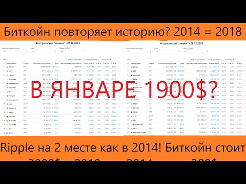 🎓😨Биткойн повторяет историю как в 2014? Новое дно в январе 2019?