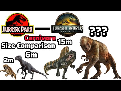 All Carnivores From Jurassic World Franchise Size Comparison (1993 - 2025)