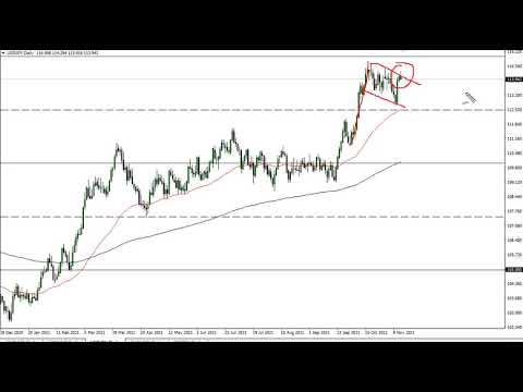 USD/JPY Technical Analysis for November 15, 2021 by FXEmpire