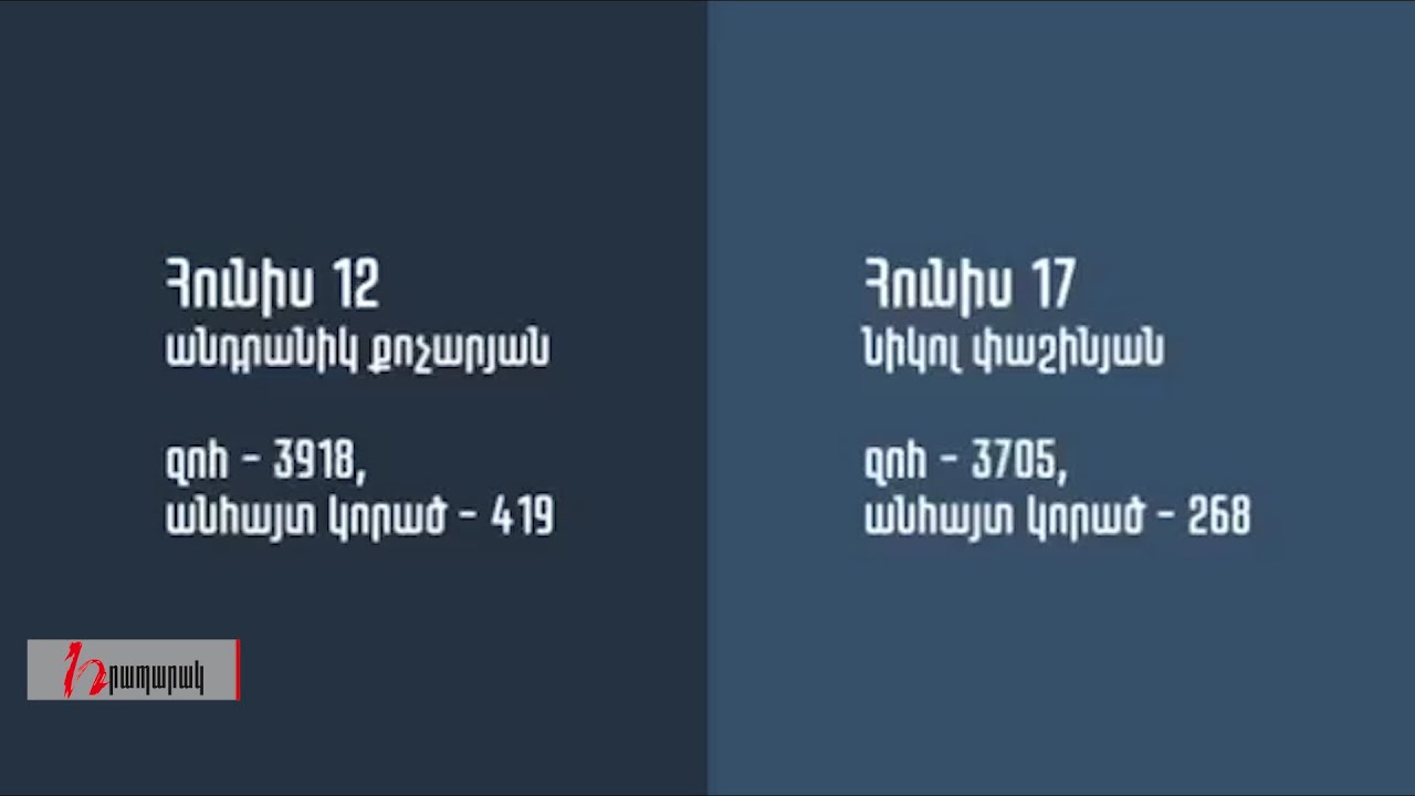 Զոհերի թիվը նվազել է 200 ով, կամ Փաշինյանի խաղերը թվերի հետ․ Դեռ երեկ