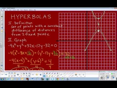 Hyperbolas: Graphing and Foci
