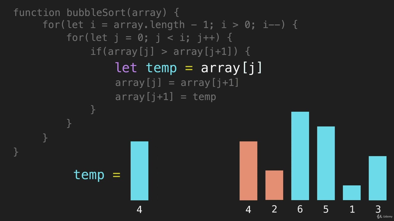 2  Bubble Sort Code Algorithm Basic Sorts JavaScript
