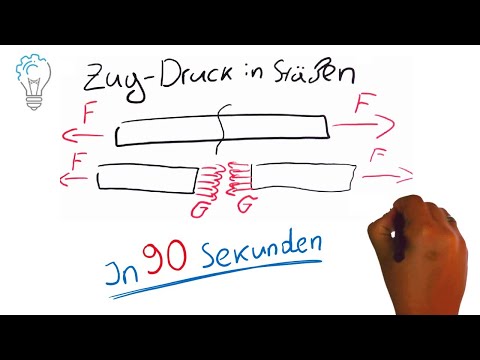 90 Sekunden - Zug und Druck in Stäben: Elastostatik, Festigkeitslehre, TM2