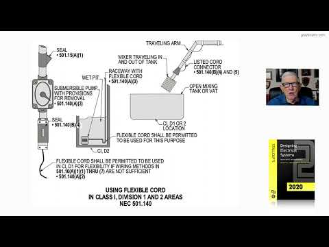 21-30  USING FLEXIBLE CORD IN CLASS I, DIVISION 1 AND 2 AREAS - 501.140