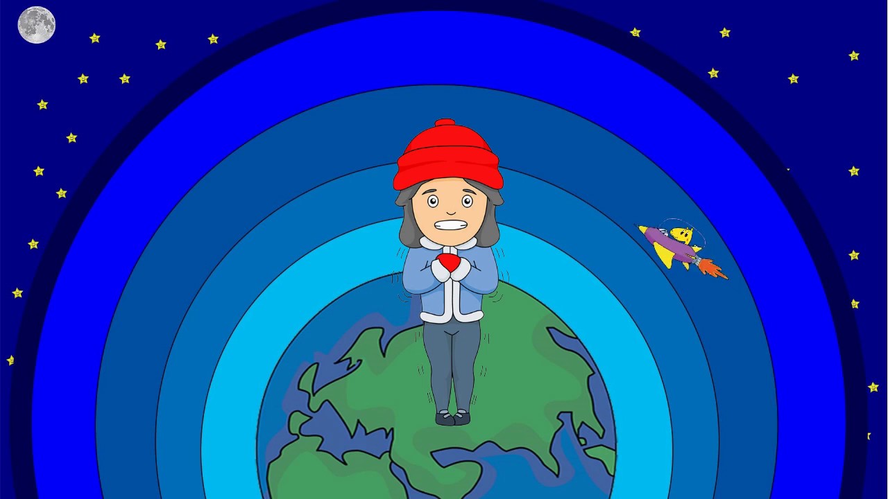 Camadas da atmosfera