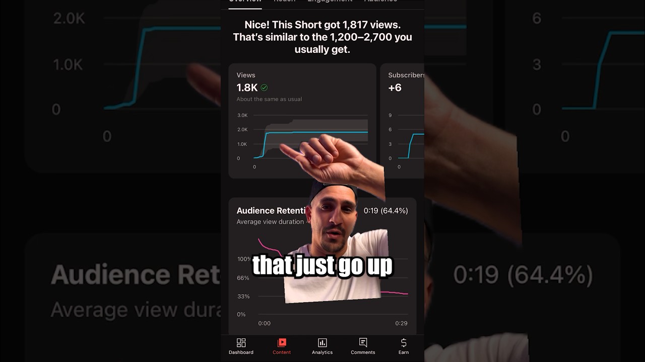 Why your shorts flatline on YouTube