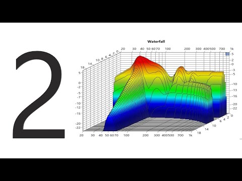 Lautsprecher testen, Raumakustik richtig messen, mit ATB Audio Analyzer Demo, Video 2