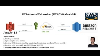 #aws S3-IAM-Redshift | Copy data from S3 to Redshift and vice versa using IAM role & policy #amazon
