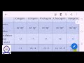 XII CHEMISTRY