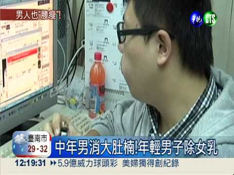 非"女"專利! 男性抽脂增加3倍