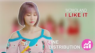 MOMOLAND - I Like It Line Distribution (100% Correct)