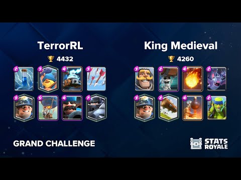 TerrorRL vs King Medieval [GRAND CHALLENGE]