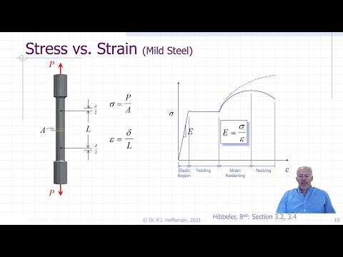 L2.2 - Axial Load, Stress and Strain