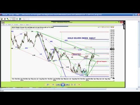 April 15th Trade What You See with Larry Pesavento on TFNN - 2016