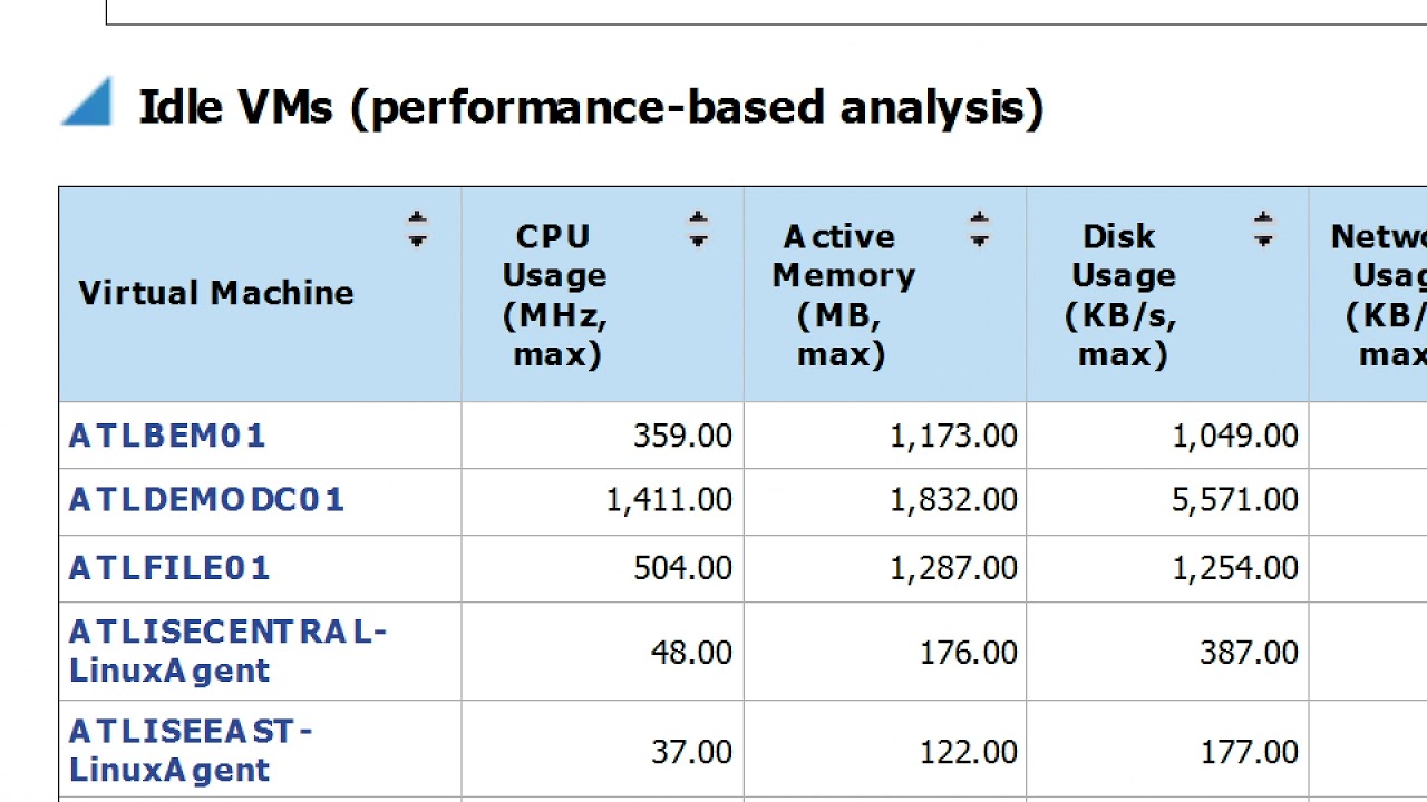 Eliminating Waste – Veeam Management Pack for System Center video