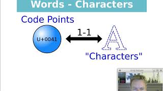 Interesting Characters (UTF-16, utf-8, Unicode, encodings)