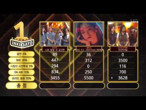 170716 Blackpink win 3rd win inkigayo