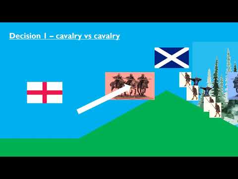 Battle of Falkirk 1298 video