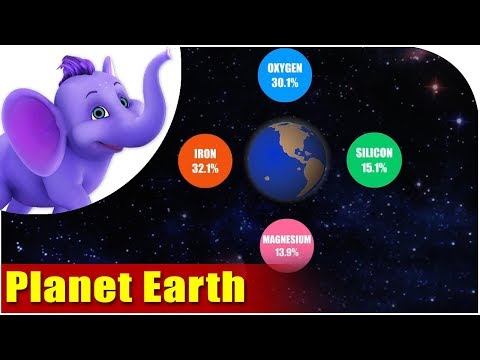 Learn about Planet Earth