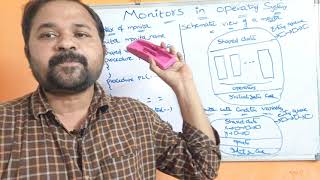 Monitors in Operating Systems || Process Synchronization