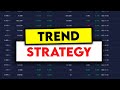 I Found An AMAZING Trend Following Strategy Shorts