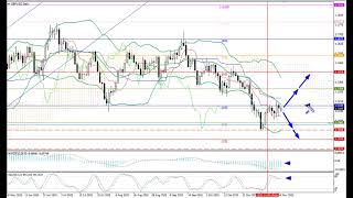 Weekly Forex forecast 17.11-21.11.25: EUR/USD, GBP/USD, USD/JPY, AUD/USD, Gold