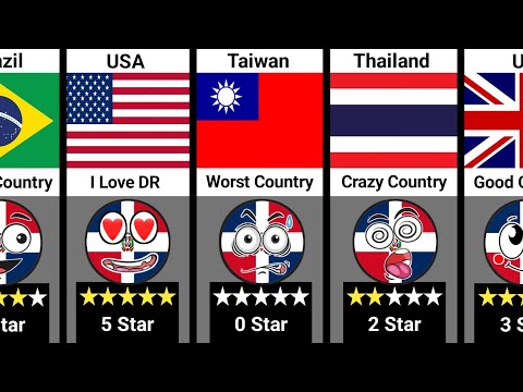 What Your Country Think About DOMINICAN REPUBLIC