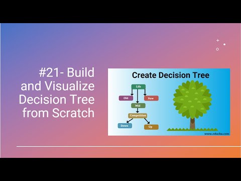 #21- Build and Visualize Decision Tree from Scratch in python