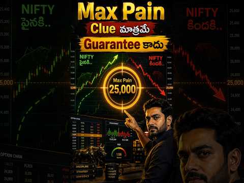 Max Pain and Expiry Analysis - Options Trading Fundamentals