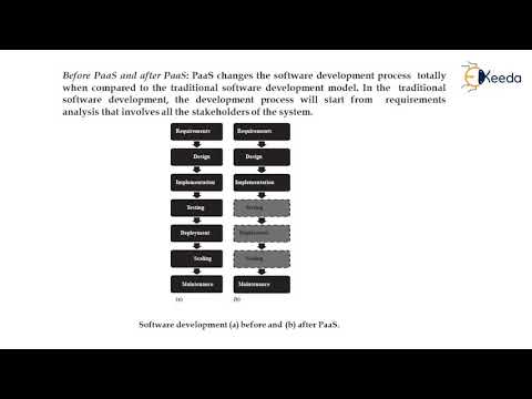 Unveiling The New Age Of Computing Part 1 – A Paradigm Shift