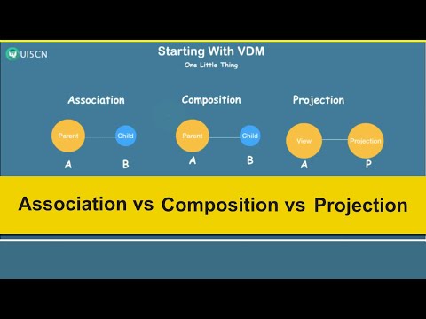 SAP® CDS Association, Composition and Projection | S/4 HANA® CDS Relationship | SAP® CDS Cardinality