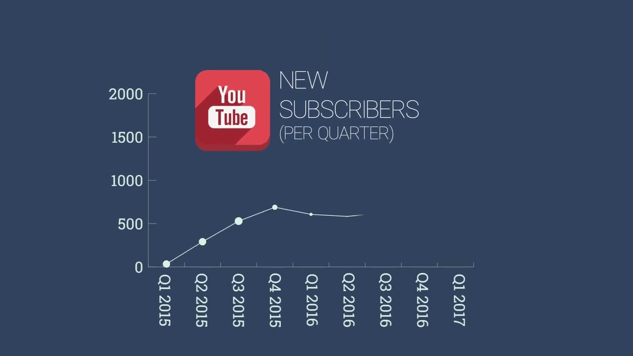 Line Chart animation
