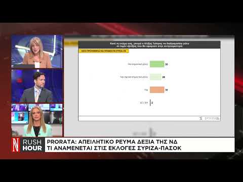 Prorata: Τι αναμένεται στις εκλογές ΣΥΡΙΖΑ-ΠΑΣΟΚ